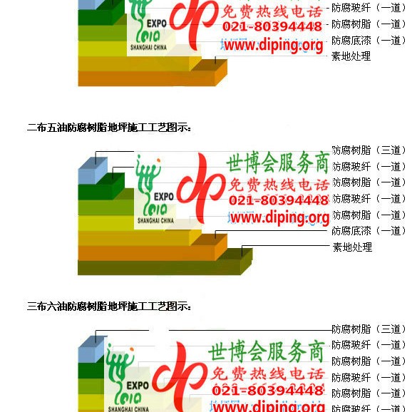 巴音郭楞FRP玻璃钢防腐地坪产品图3
