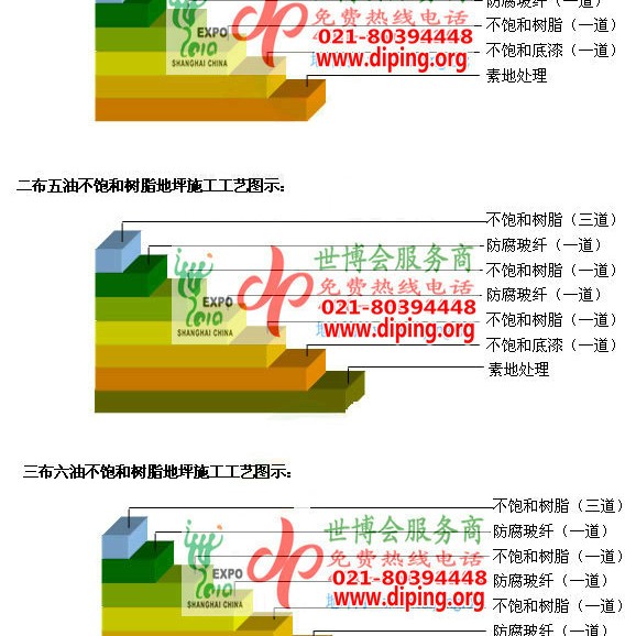 巴音郭楞不饱和树脂地坪，不饱和树脂防腐地坪,防腐蚀地坪施工厂家产品图2
